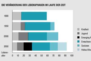 Zukunft - 50 Jahre Verband der Personaldienstleister der Schweiz - Die Temporärarbeit Schweiz - Le travail temporaire Suisse - Il lavoro temporaneo Svizzeria - temporary work Switzerland - 50 Jahre swissstaffing - 50 ans de swissstaffing  - 50 anni di swissstaffing - 50 years of swissstaffing 