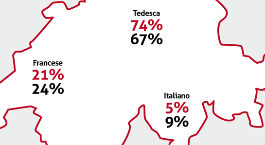 Statistica - Storia - Die Temporärarbeit - Le travail temporaire - Il lavoro temporaneo - Temporary work - Temporärarbeit - 50 Jahre Verband der Personaldienstleister der Schweiz - 50 years Swiss Association of Recruitment Agencies - 50 ans Union suisse des services de l'emploi - 50 anni Union svizzera dei prestatori die personale - Die Temporärarbeit Schweiz - Le travail temporaire Suisse - Il lavoro temporaneo Svizzeria - temporary work Switzerland - 50 Jahre swissstaffing - 50 ans de swissstaffing  - 50 anni di swissstaffing - 50 years of swissstaffing 