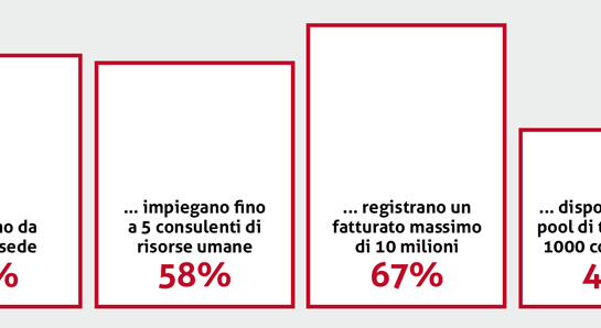 Statistica - Storia - Die Temporärarbeit - Le travail temporaire - Il lavoro temporaneo - Temporary work - Temporärarbeit - 50 Jahre Verband der Personaldienstleister der Schweiz - 50 years Swiss Association of Recruitment Agencies - 50 ans Union suisse des services de l'emploi - 50 anni Union svizzera dei prestatori die personale - Die Temporärarbeit Schweiz - Le travail temporaire Suisse - Il lavoro temporaneo Svizzeria - temporary work Switzerland - 50 Jahre swissstaffing - 50 ans de swissstaffing  - 50 anni di swissstaffing - 50 years of swissstaffing 