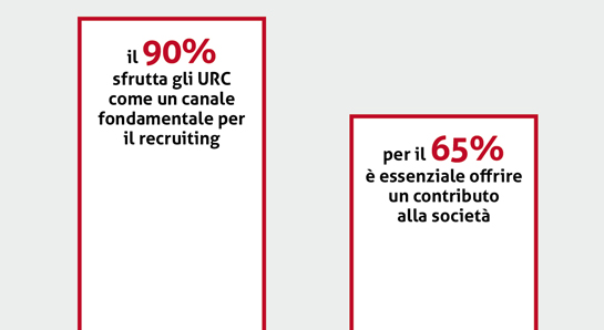 Statistica - Storia - Die Temporärarbeit - Le travail temporaire - Il lavoro temporaneo - Temporary work - Temporärarbeit - 50 Jahre Verband der Personaldienstleister der Schweiz - 50 years Swiss Association of Recruitment Agencies - 50 ans Union suisse des services de l'emploi - 50 anni Union svizzera dei prestatori die personale - Die Temporärarbeit Schweiz - Le travail temporaire Suisse - Il lavoro temporaneo Svizzeria - temporary work Switzerland - 50 Jahre swissstaffing - 50 ans de swissstaffing  - 50 anni di swissstaffing - 50 years of swissstaffing 