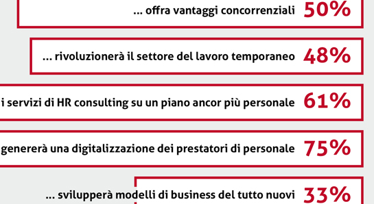 Statistica - Storia - Die Temporärarbeit - Le travail temporaire - Il lavoro temporaneo - Temporary work - Temporärarbeit - 50 Jahre Verband der Personaldienstleister der Schweiz - 50 years Swiss Association of Recruitment Agencies - 50 ans Union suisse des services de l'emploi - 50 anni Union svizzera dei prestatori die personale - Die Temporärarbeit Schweiz - Le travail temporaire Suisse - Il lavoro temporaneo Svizzeria - temporary work Switzerland - 50 Jahre swissstaffing - 50 ans de swissstaffing  - 50 anni di swissstaffing - 50 years of swissstaffing 